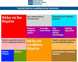 Τράπεζα Θεμάτων: «Γραπτώς Εξεταζόμενα» μαθήματα της Γ’ ΕΠΑ.Λ.,η εξεταστέα ύλη και ο τρόπος&nbsp;αξιολόγησης